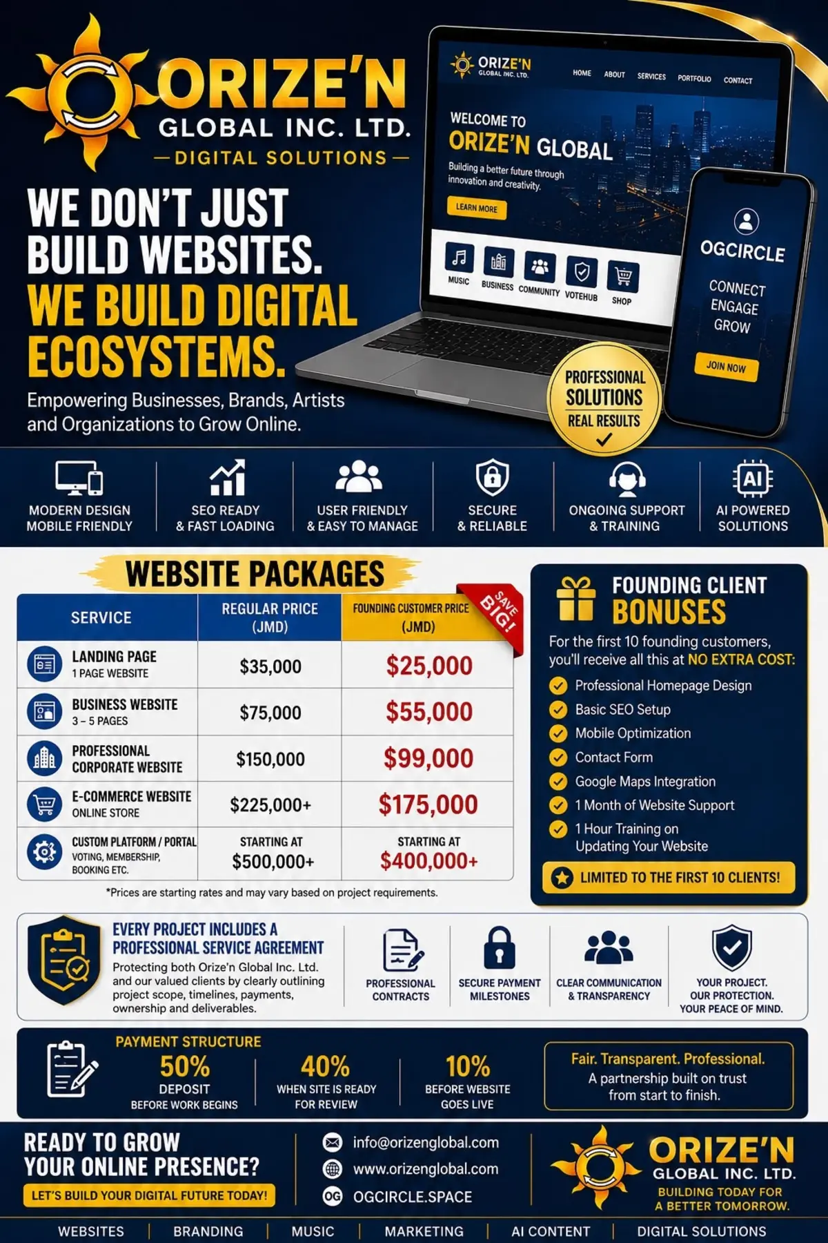 Orize’n Global Digital Solutions website packages