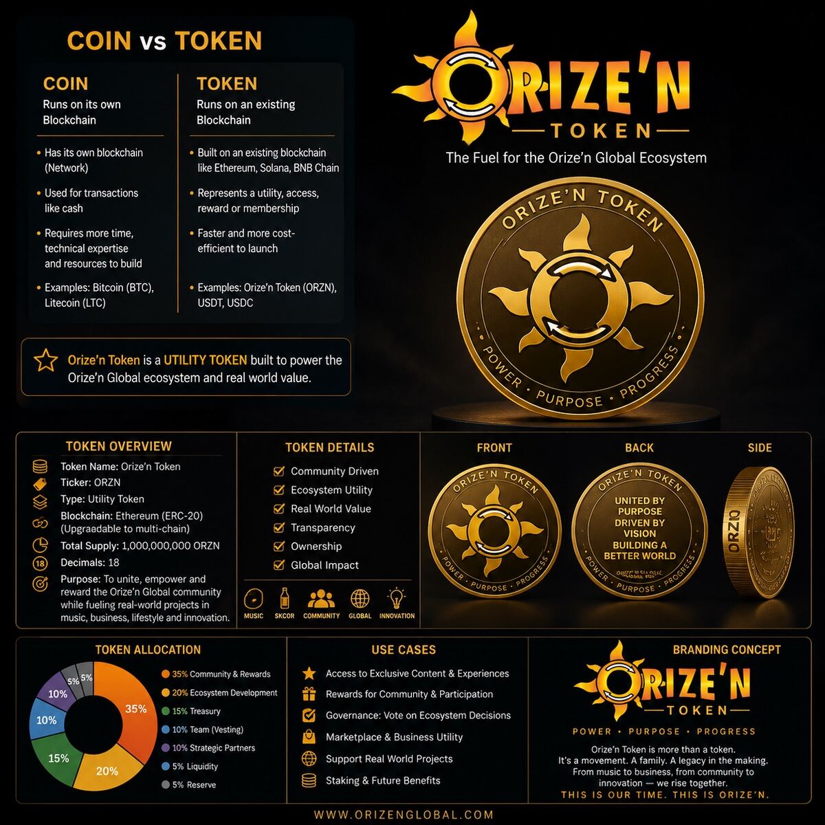 Official Orize’n Token — Digital Wealth Infrastructure