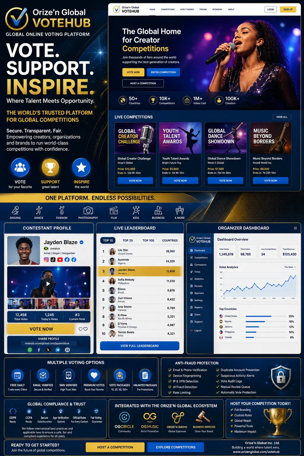 Orize’n Global VoteHub